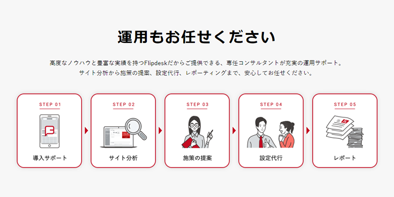 質の高いコンサルティングサービスでお客様を丁寧にサポート