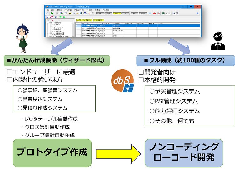 dbSheetClient製品構成について