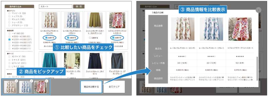 ポップファインド5つの特長