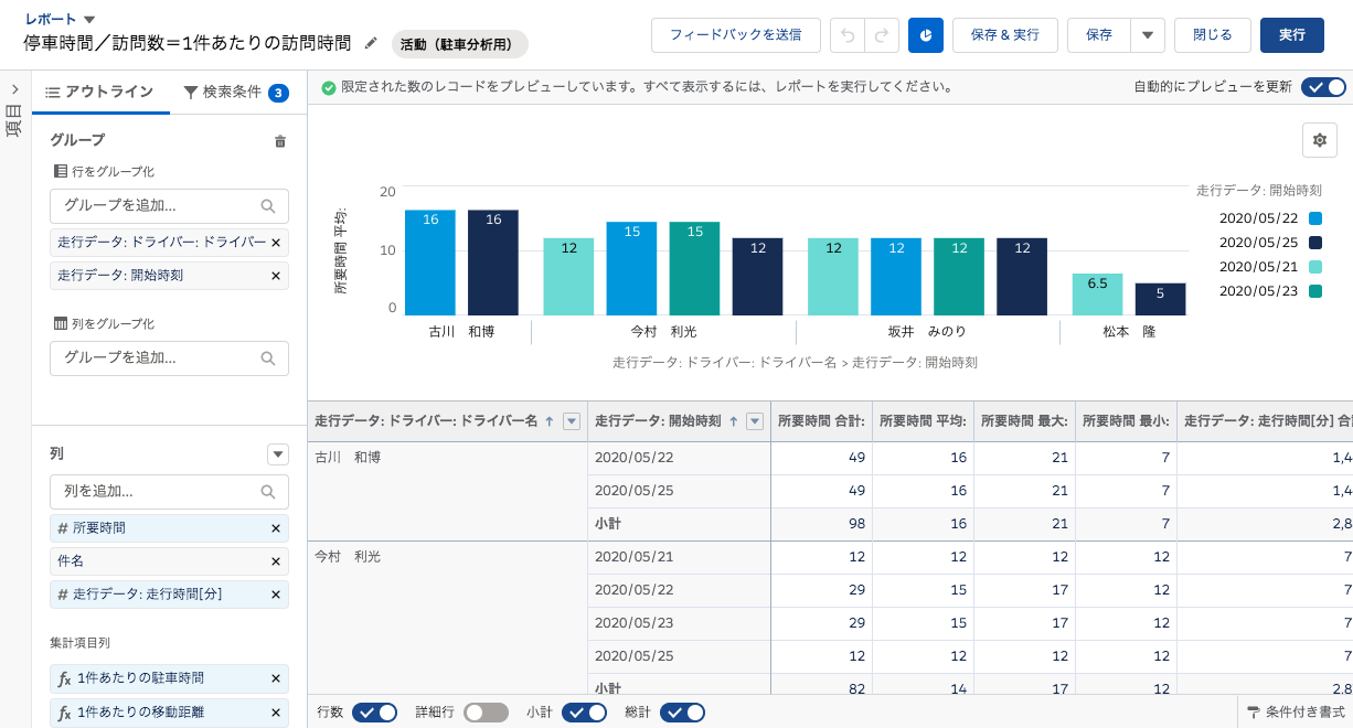 可変性のあるダッシュボード