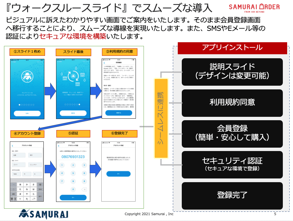 インストール後の導線