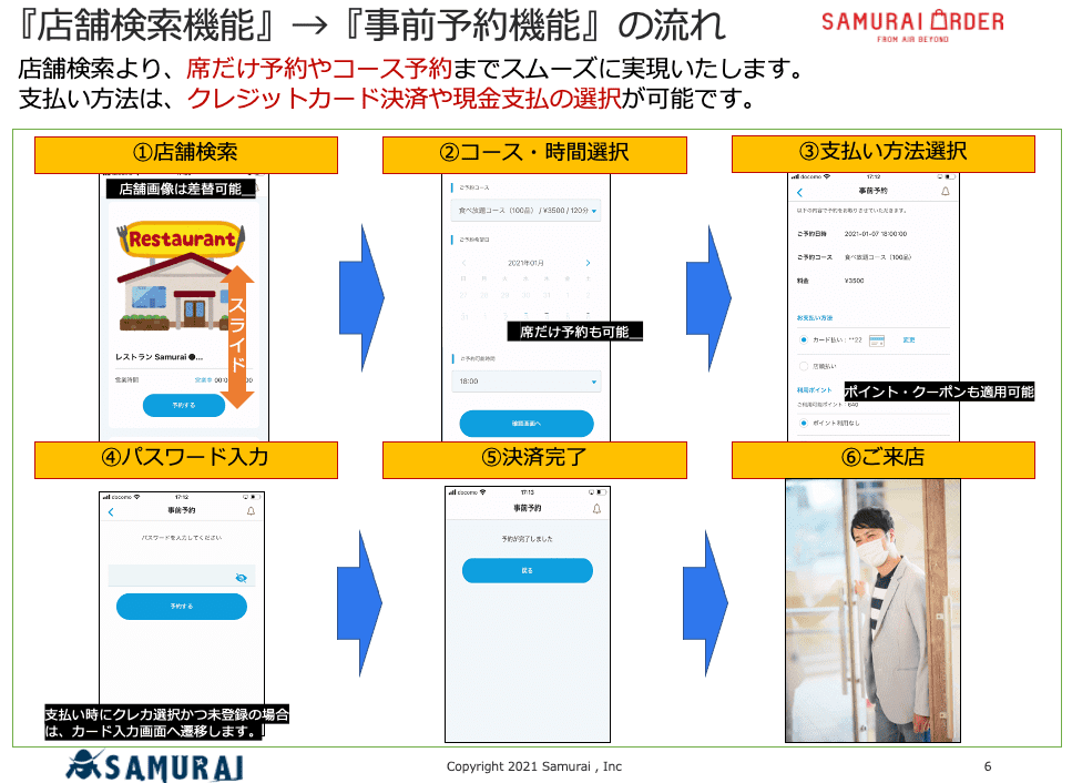 各種画像やテキストは編集可能