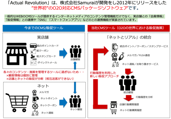 サービス概要