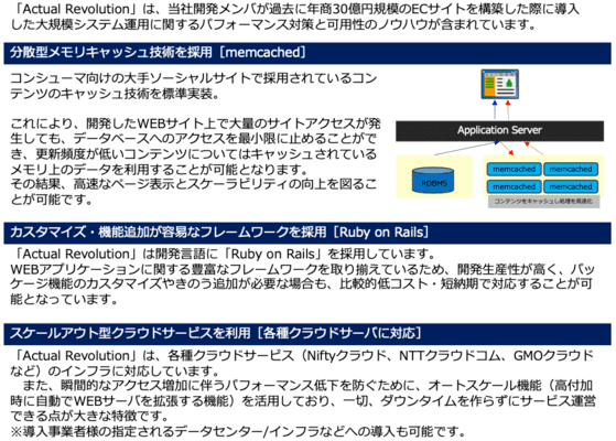 サービス概要３