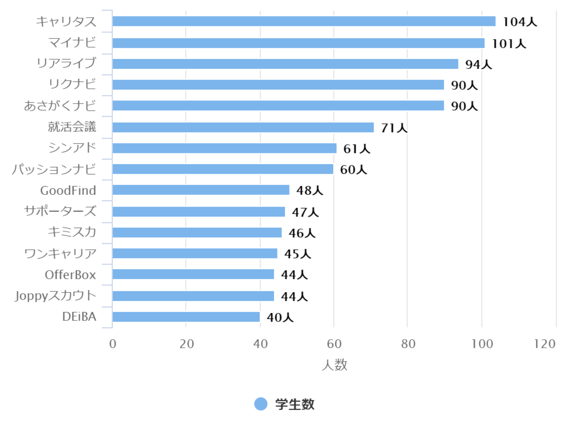 エントリー経路