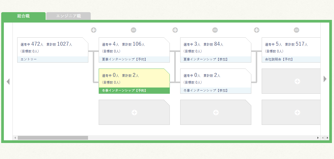 歩留まり分析