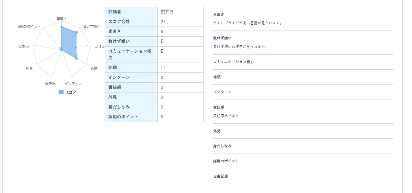 評価登録