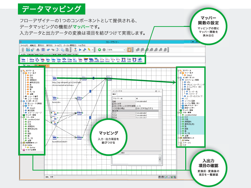 データマッピング