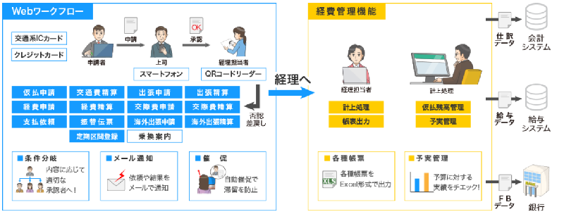 運用イメージ