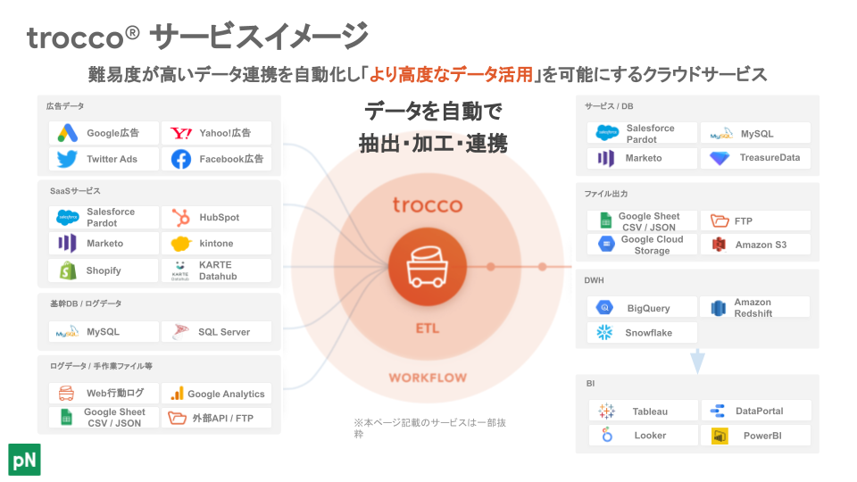 サービス概要イメージ