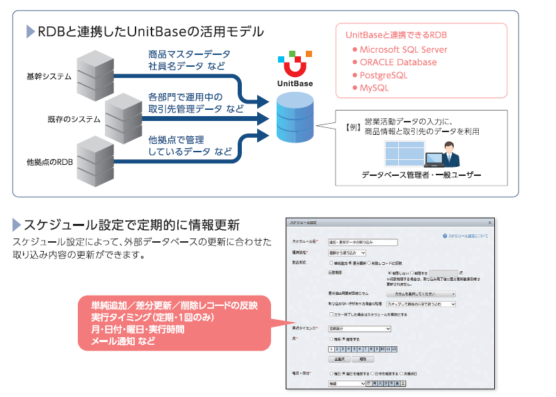 基幹システムとの連携