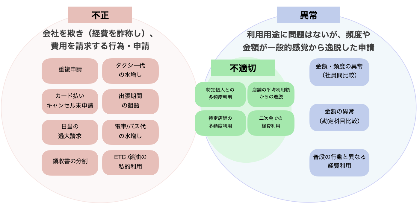 15種類の検知AIモデル！