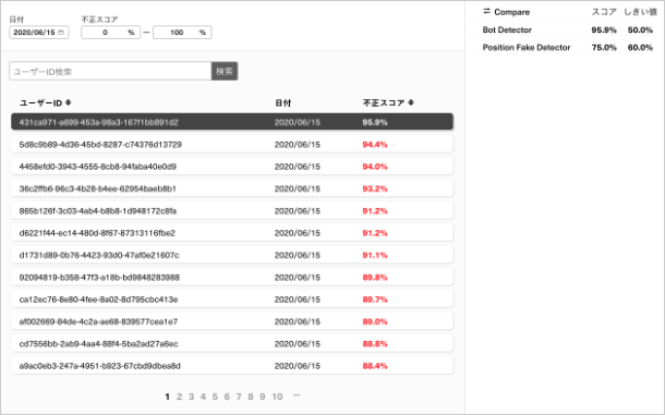 全体把握から詳細確認まで！