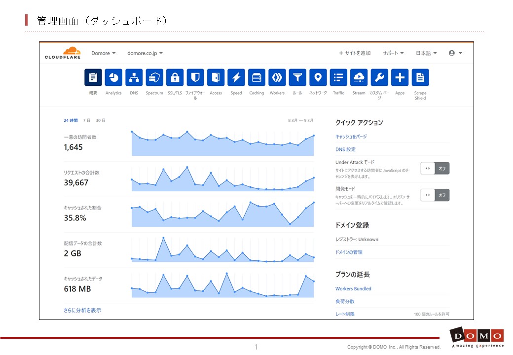 管理画面（ダッシュボード）