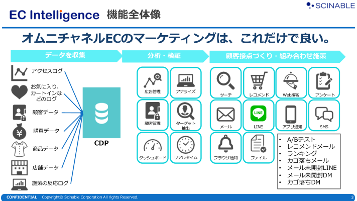 マーケティングオートメーション