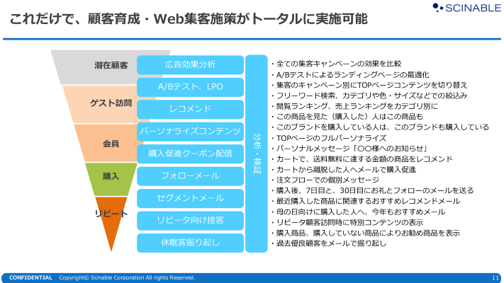 トータル施策はこれ１つ