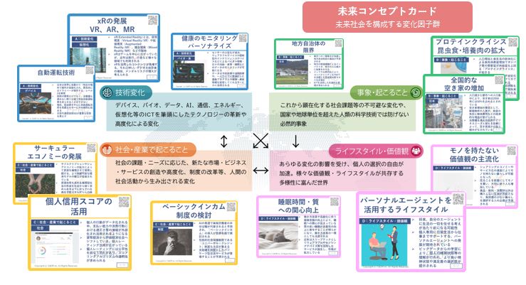 未来市場の変化要因 4分野