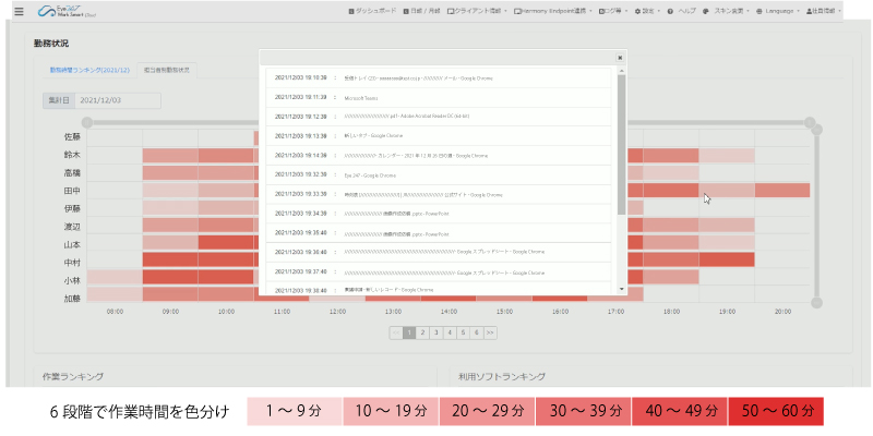 時間外業務の作業内容を可視化