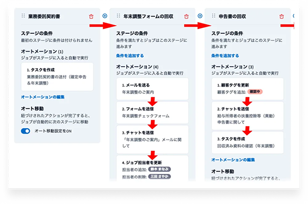 ワークフローの自動化が可能