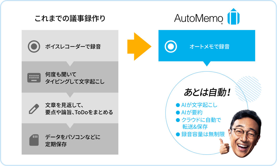 作業量の比較