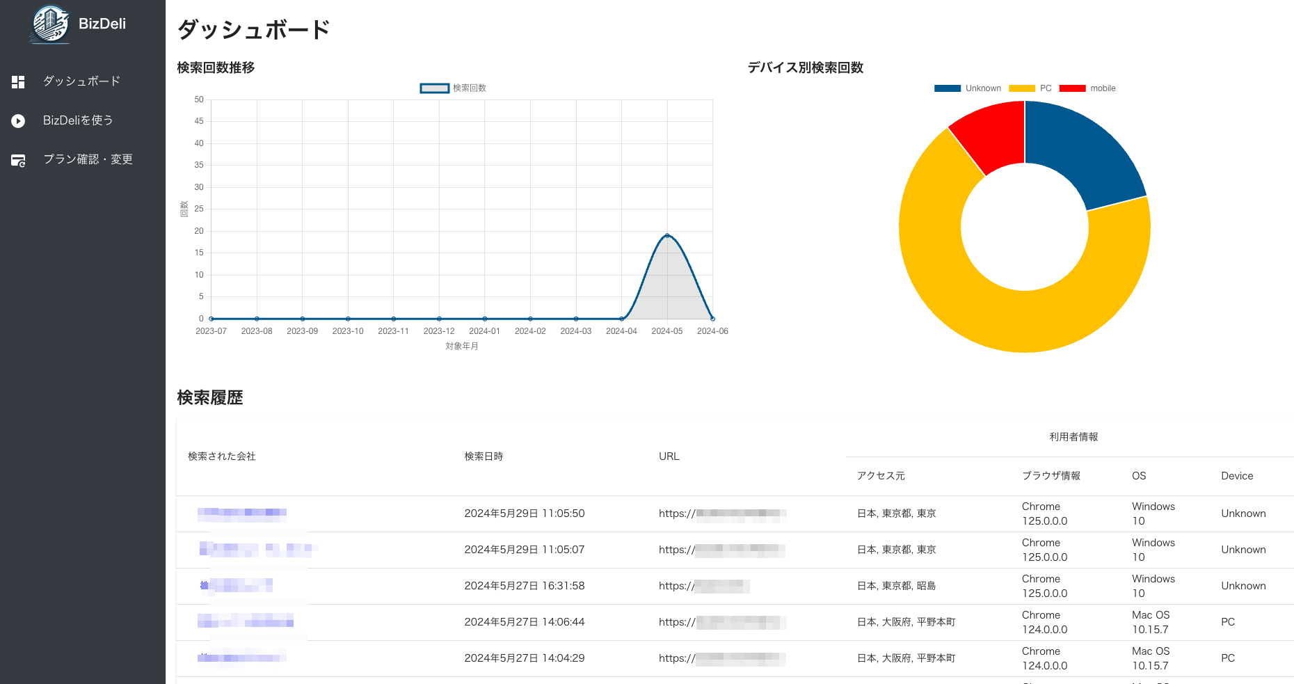 利用可能なダッシュボード