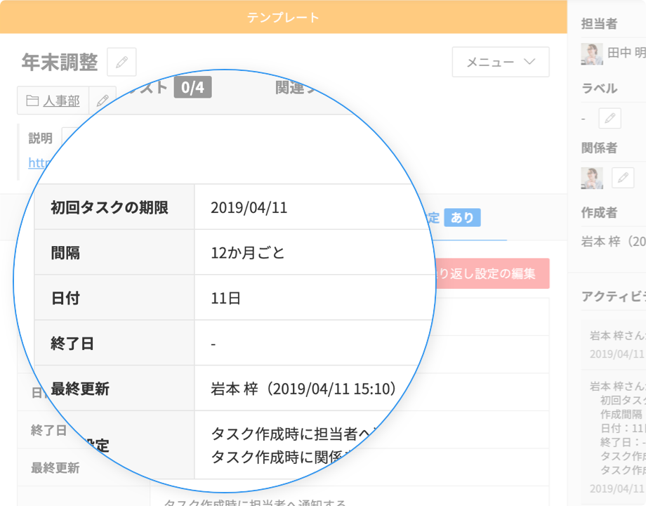 プロセスの標準化