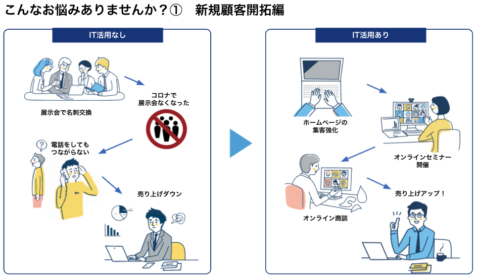 新規顧客開拓でよくある悩み