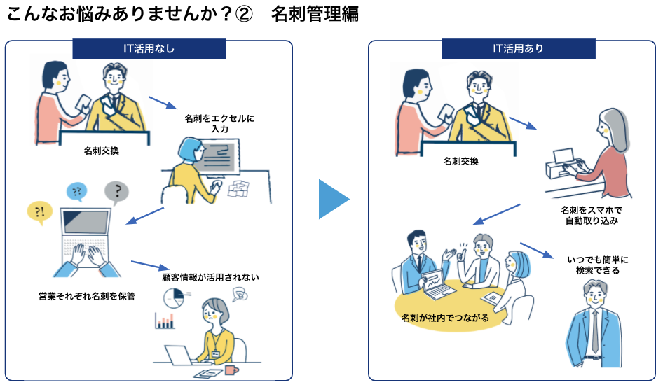 名刺管理でよくある悩み