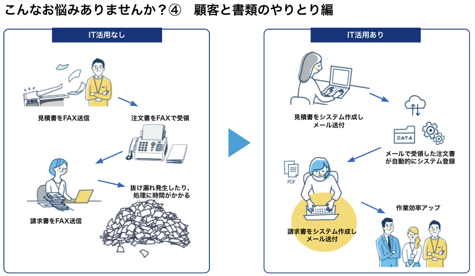 書類やりとりでよくある悩み