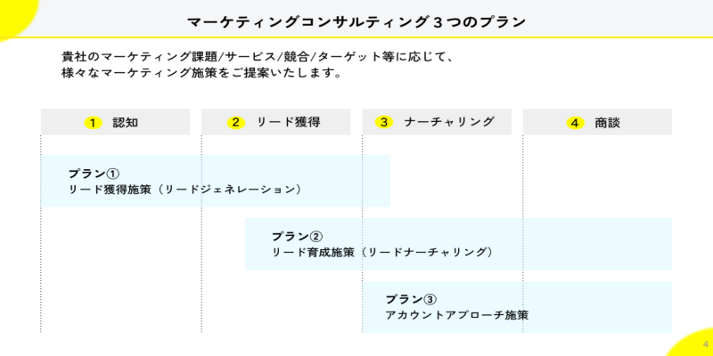 3つのプラン