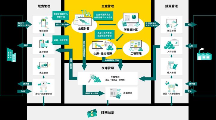 生産管理イメージ
