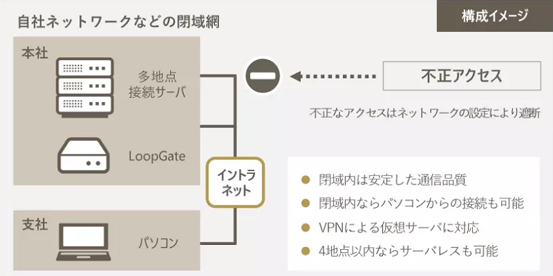 オンプレミス対応可能