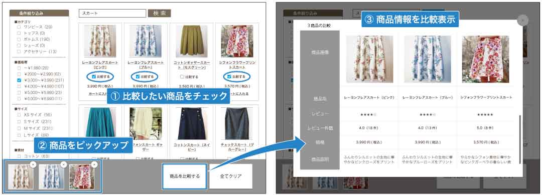 ポップファインド商品比較機能