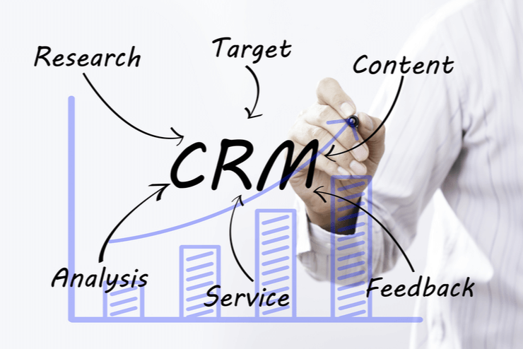 CRMの導入で得られる効果