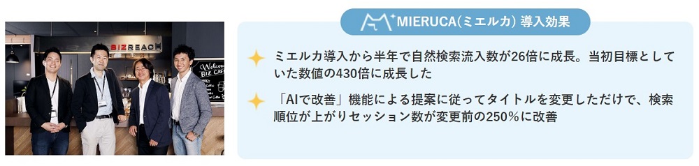 （MIERUCA）自然検索流入が目標の430％に成長！ビズリーチの人事向けメディア [株式会社ビズリーチ]