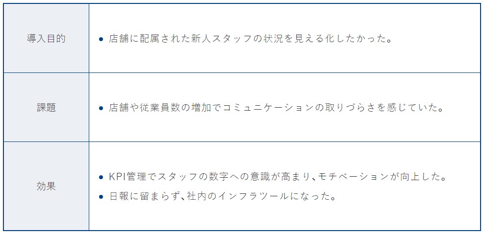 もはや日報アプリではない。 gamba!は「情報共有インフラ」です。