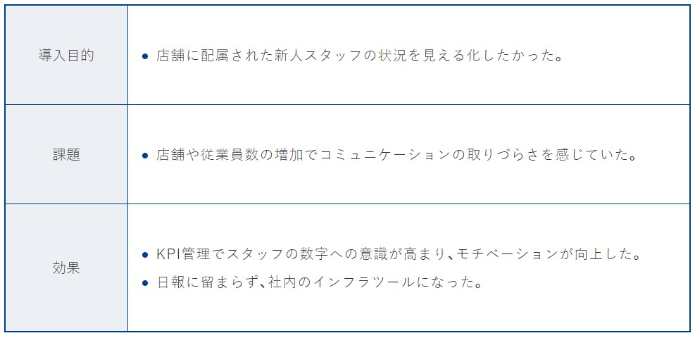 もはや日報アプリではない。 gamba!は「情報共有インフラ」です。