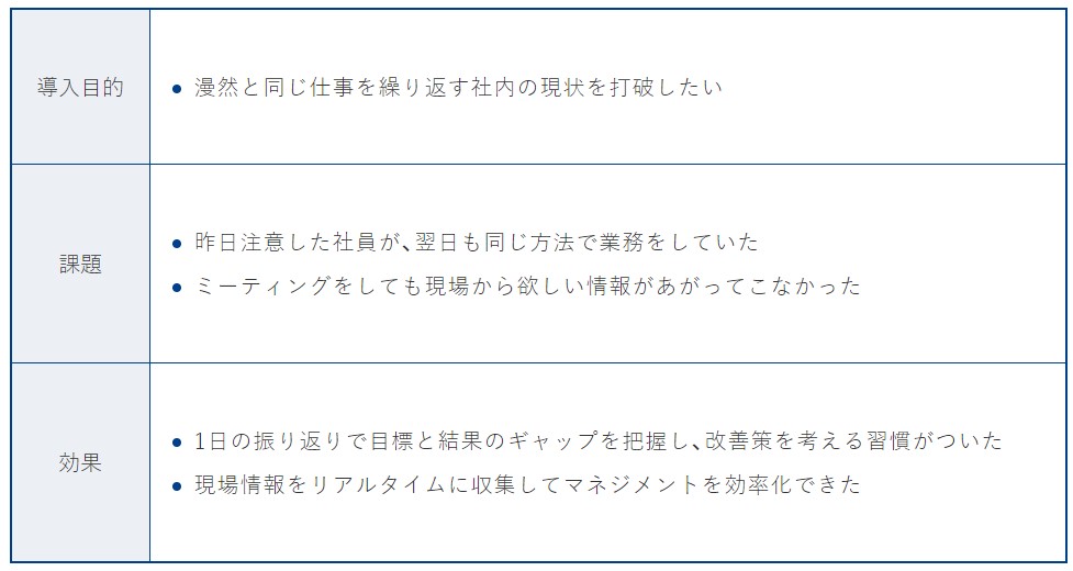 （日報共有アプリgamba!）日報で”目標と結果のギャップ”を把握。 行動変化で取扱高が前年比30%増に！