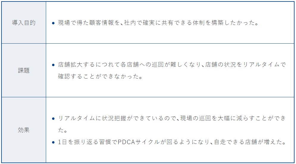 店舗巡回が激減！振り返りの習慣化で「自走できる」強い組織に。