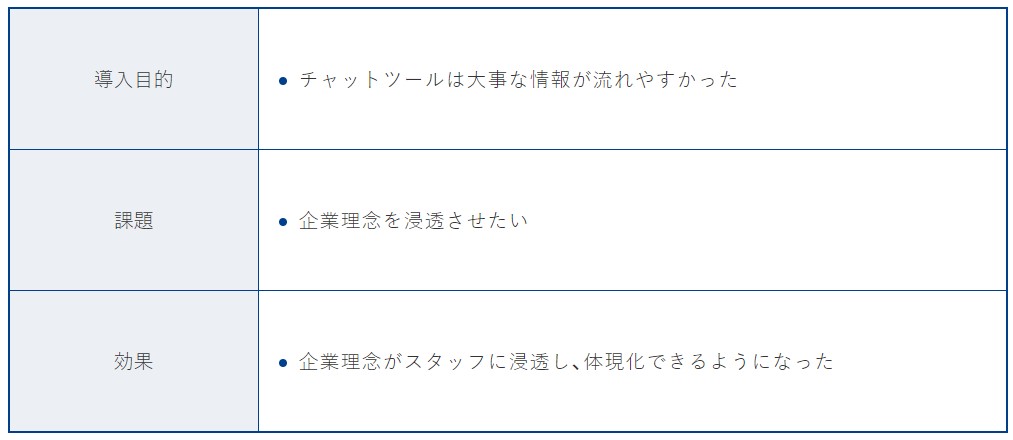 gamba!で企業理念を体現化！スタッフが積極的に働ける秘訣とは？