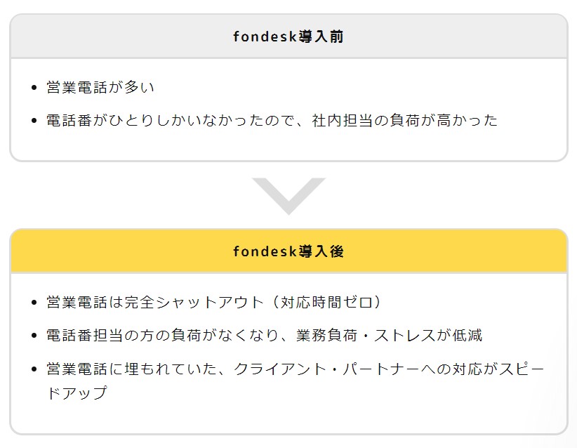 （fondesk）営業電話を完全シャットアウト。ほしかった社内環境が手に入った。