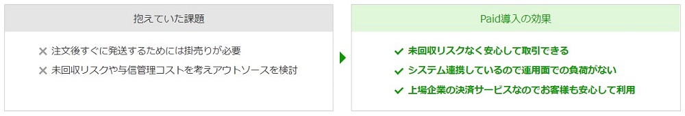 （企業間決済サービス「Paid（ペイド）」）注文から発送までの時間が短縮でき、スピーディーな取引が可能に