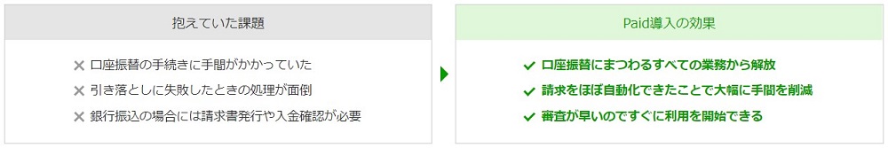 （企業間決済サービス「Paid（ペイド）」）定額請求の管理や口座振替の手続きの手間が削減され、業務が楽になりました