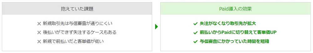 既存のお客様をPaidに切り替えて 取引金額が2倍に