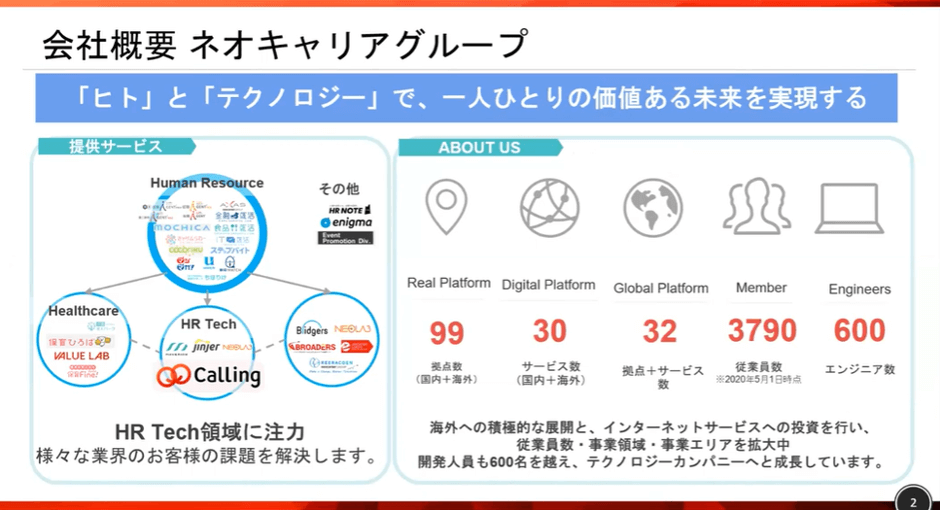 株式会社ネオラボ会社概要