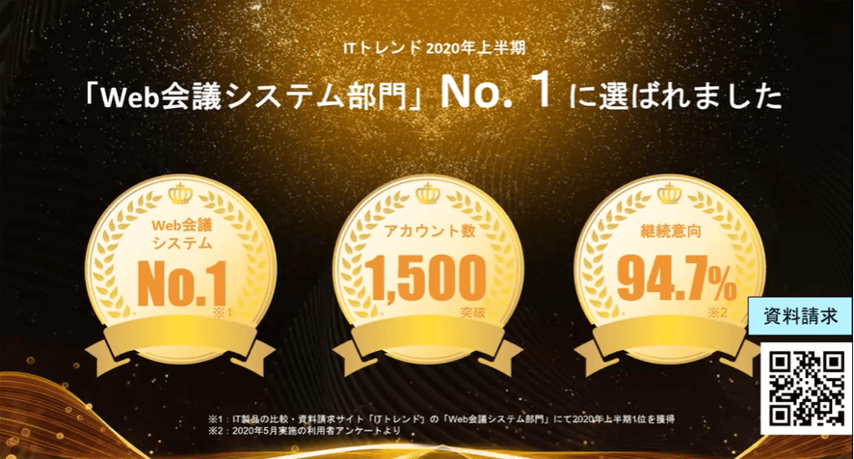 ITトレンド2020年上半期「Web会議システム部門」NO.1