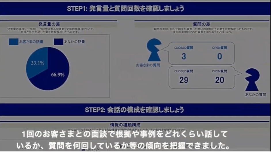 「資産運用提案のロールプレイ研修」や「新入行員向けの研修」に活用