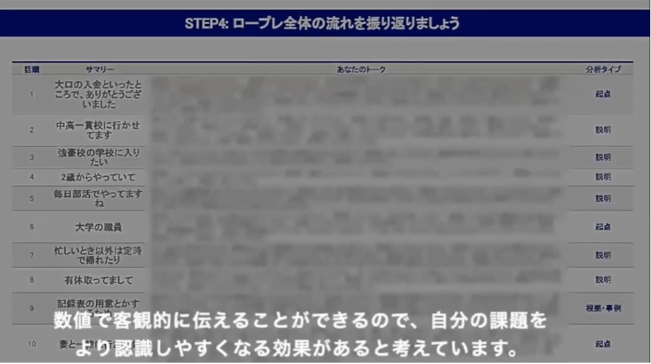 ファクトベースの客観的な指導ができるようになった