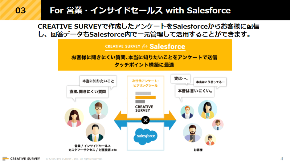 Salesforceと連携し、顧客の声や顧客体験を一元管理