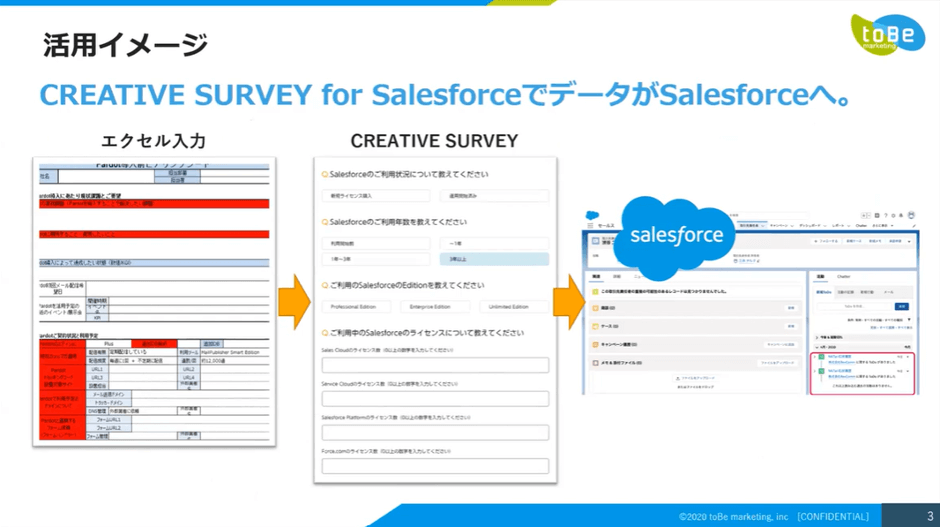 CREATIVE SURVEY for Salesforce活用